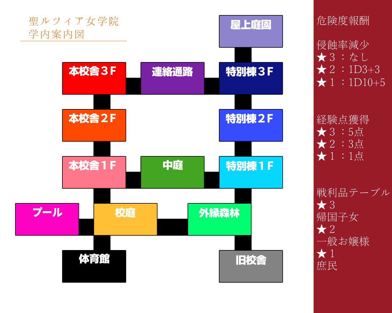 さらば聖ルツィア女学院』